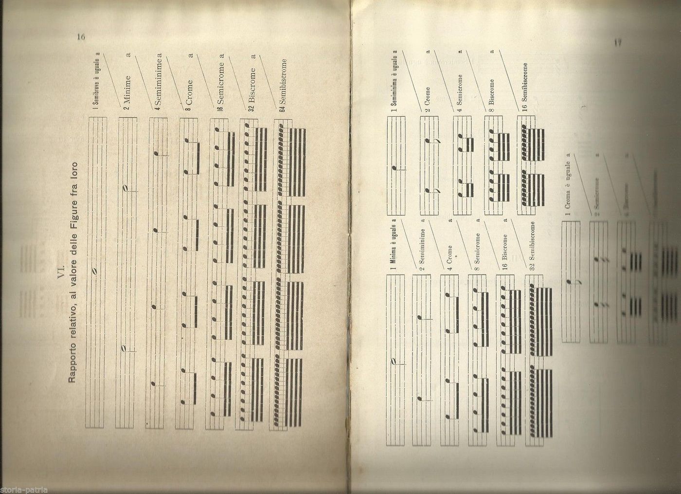Elementi Dell'Arte Musicale Di Raffaele d'Atri (Avellino 1905)