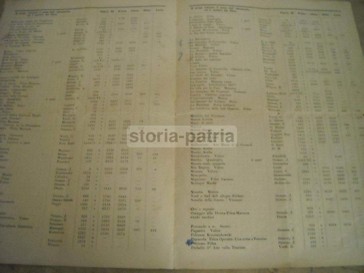 Catalogo Dischi Organetti Maccolini Milano Primo '900 Raro