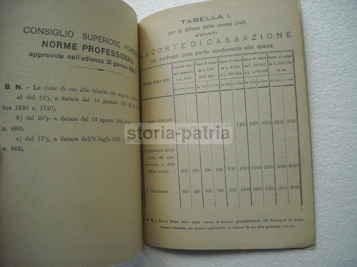 Tariffa Onorari Procuratori Legali Napoli Lupone 1940 d'Alessandro