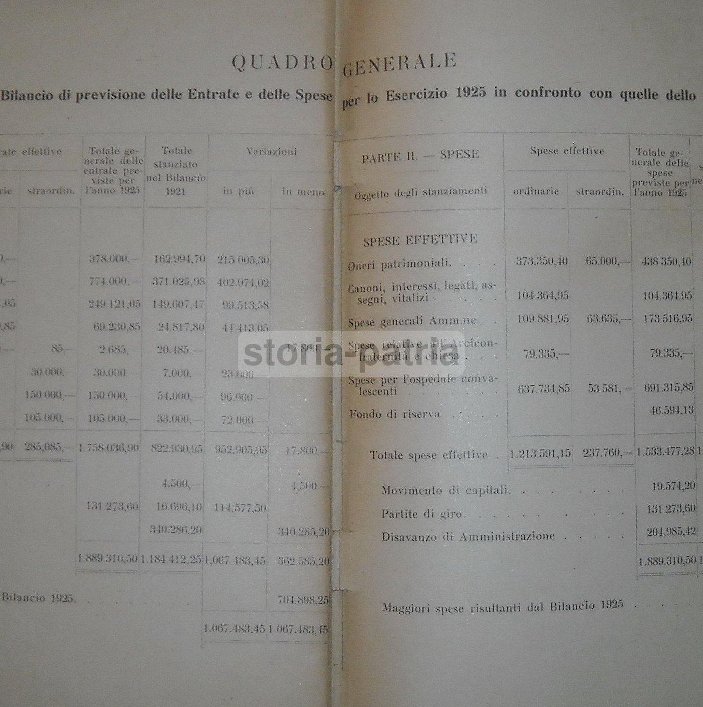 Relazione Carelli: Arciconfraternita Della Santissima Trinità Dei Pellegrini, Napoli 1925