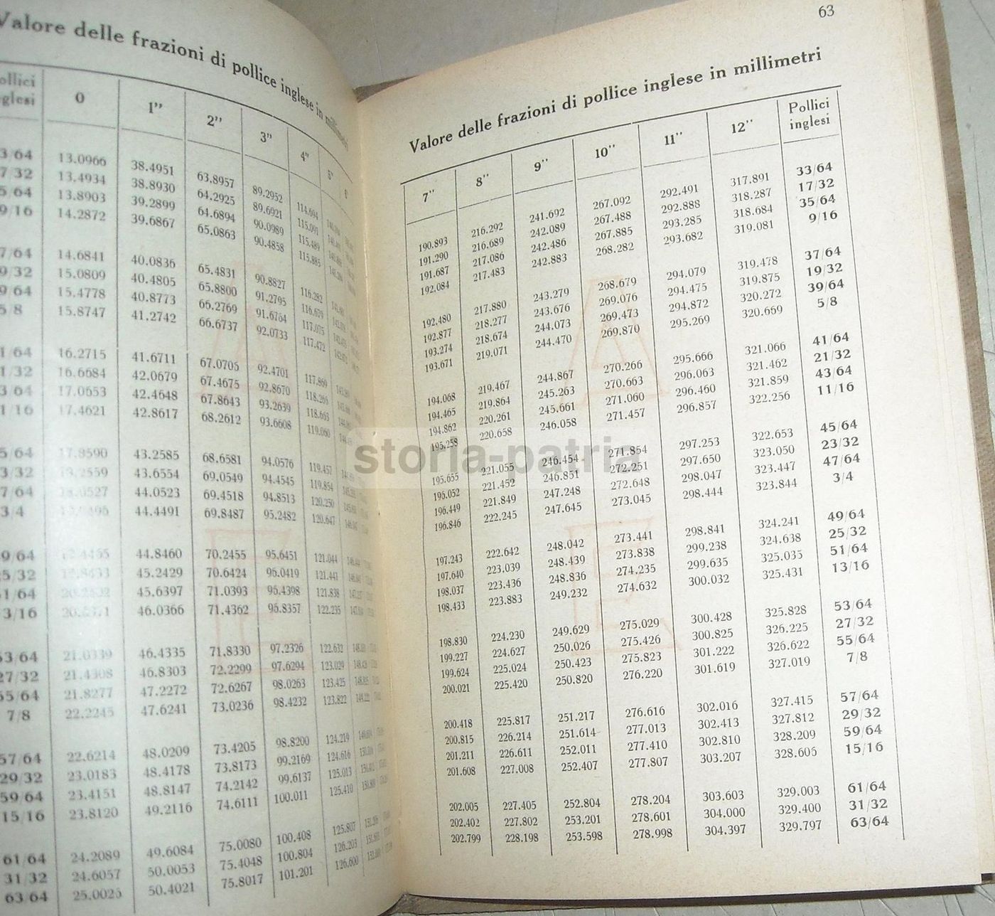 Catalogo Tecnico Antonio Elia: Tubi E Metalli (Napoli, 1938)