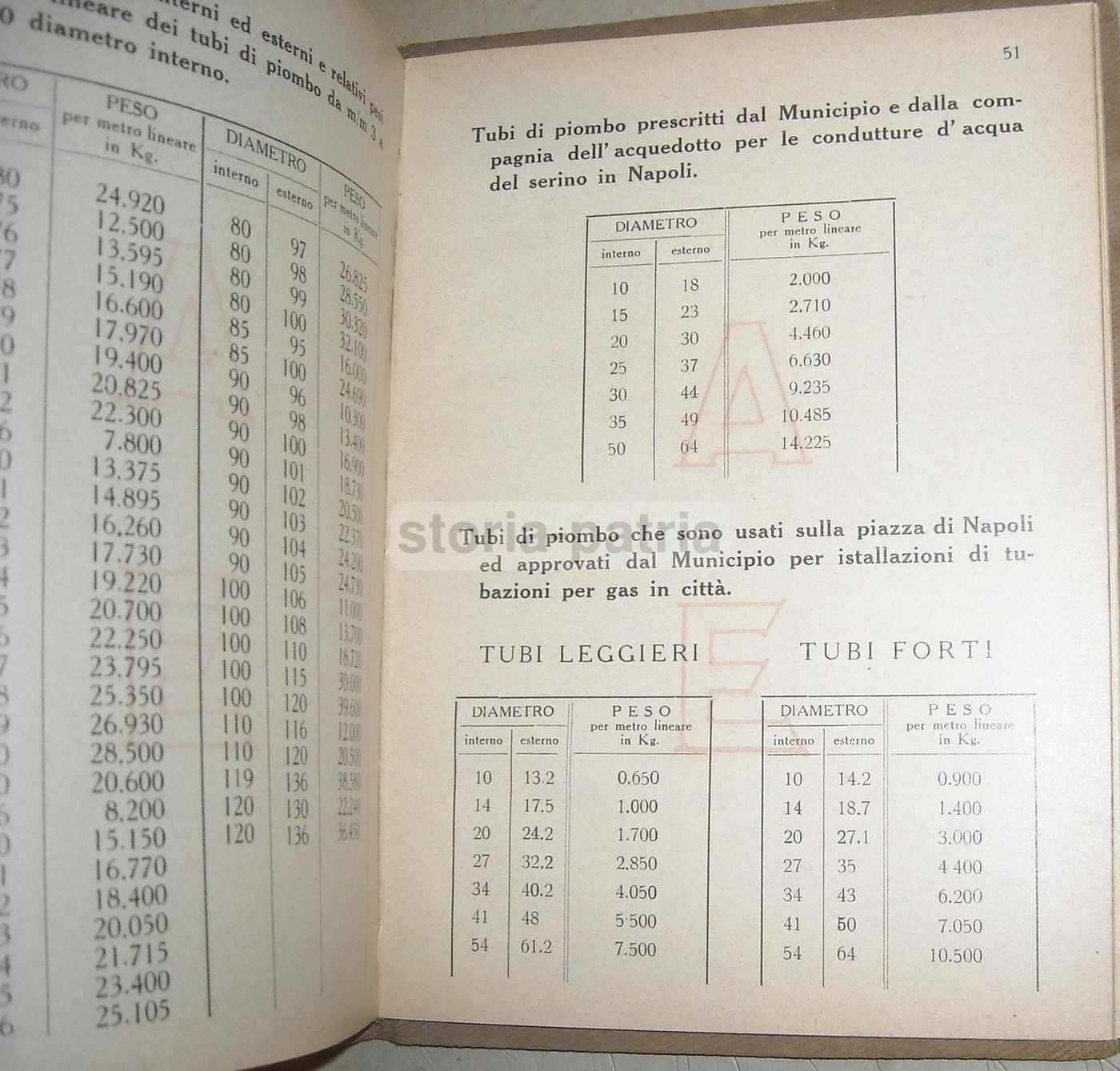 Catalogo Tecnico Antonio Elia: Tubi E Metalli (Napoli, 1938)