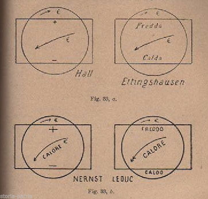 La Nuova Teoria Dell'Elettricità: Gli Elettroni   Fournier d'Albe, 1908