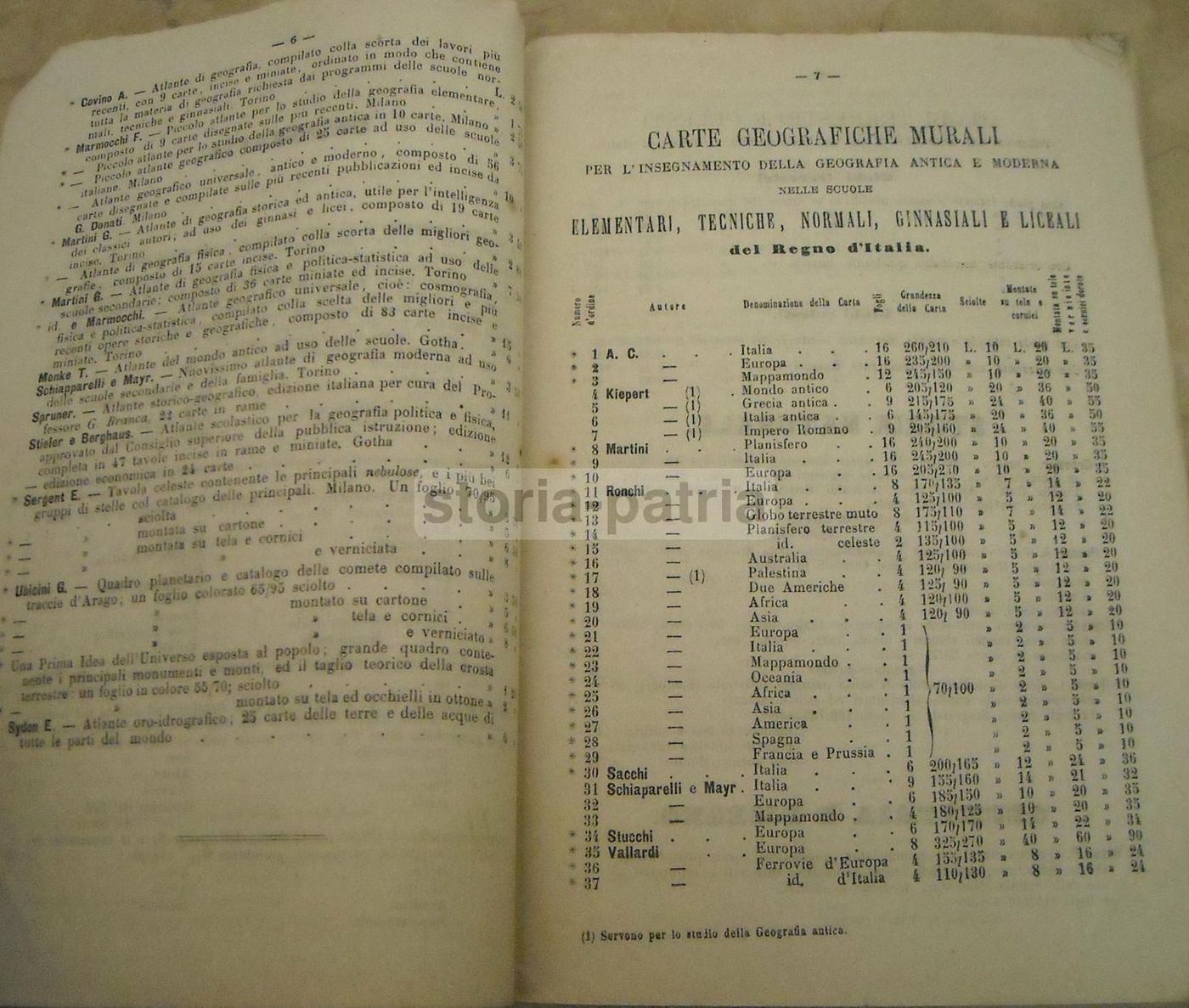 Catalogo Libreria Petrini Torino 1873: Libri Scolastici E Materiale Didattico