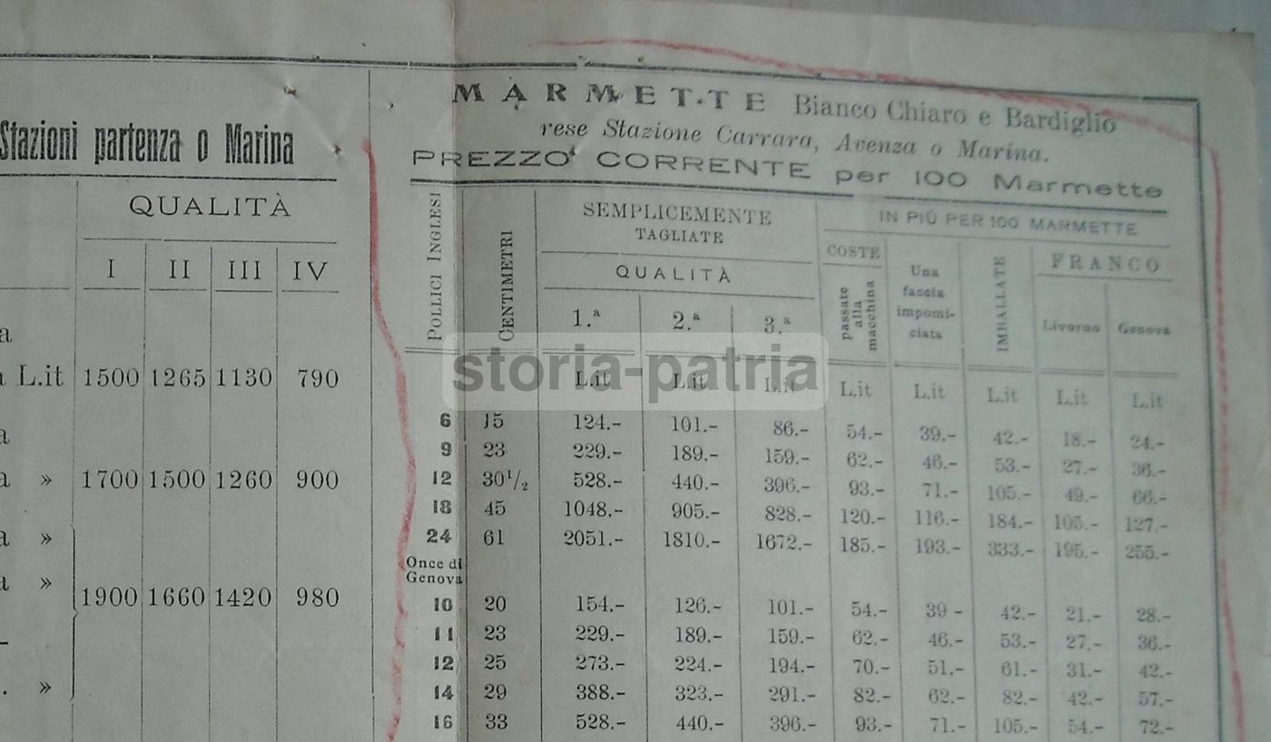 Listino Prezzi Marmi Bardiglio Carrara 1926, Depliant Pubblicitario