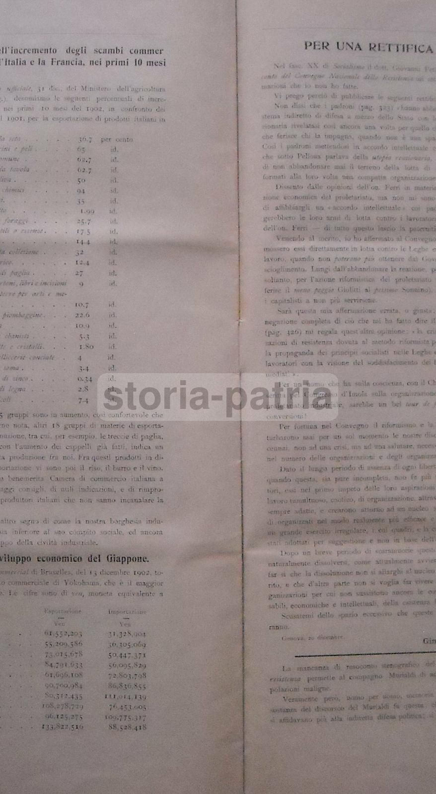 Rivista Il Socialismo 1903, Enrico Ferri: Politica Ed Economia