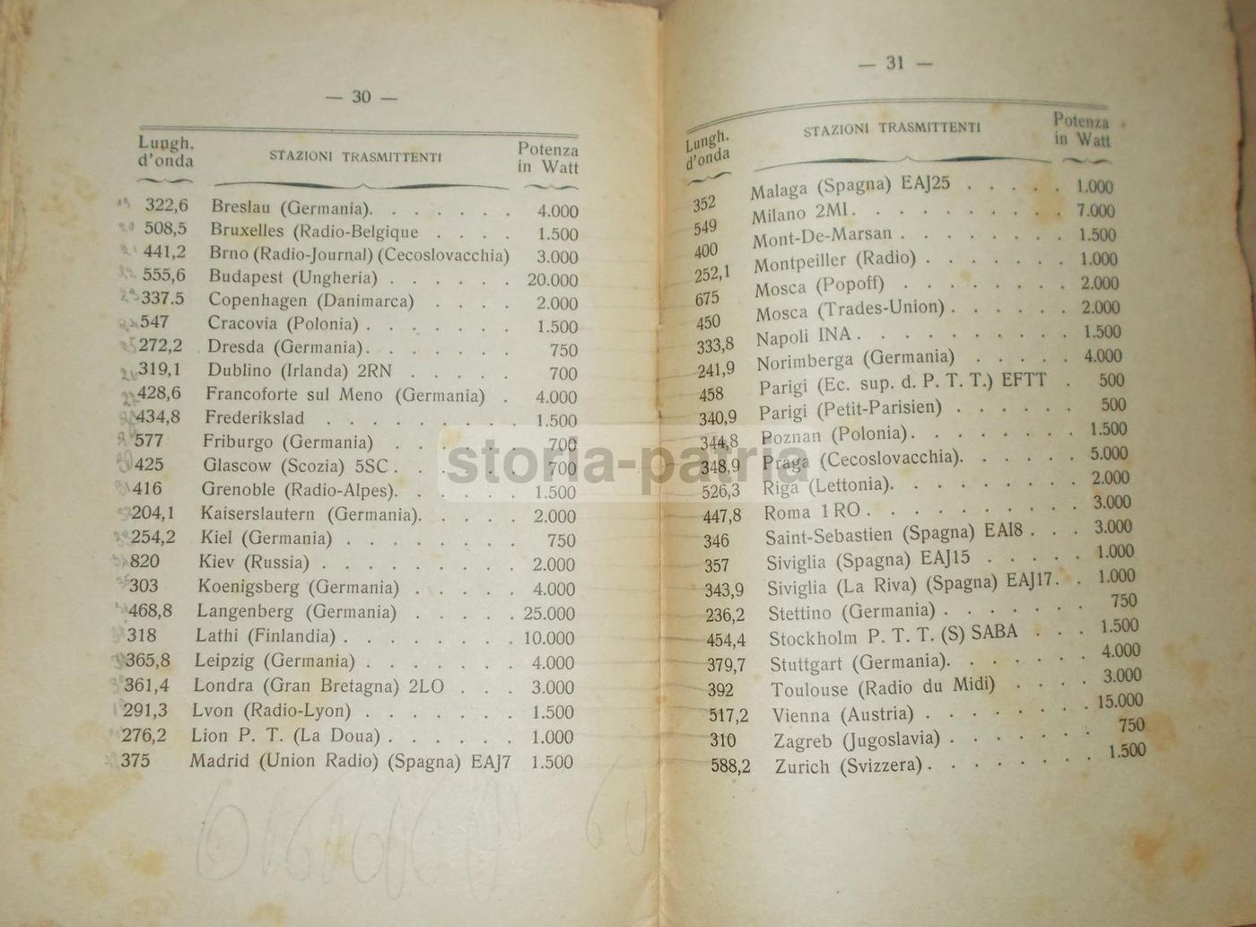 Manuale Radio Anni '30: Costruzione Apparecchi Radiofonici A Valvole