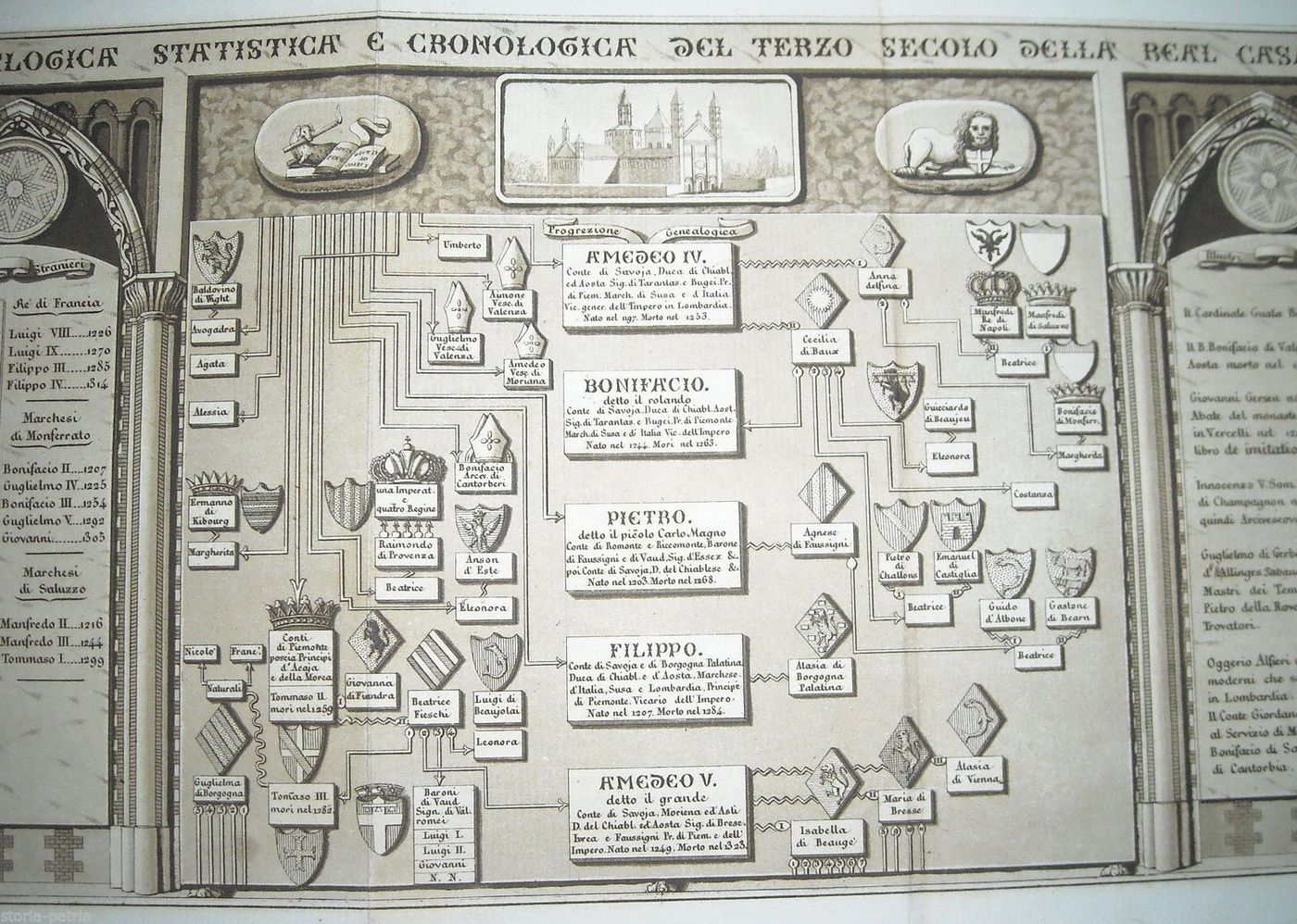 Tavola Genealogica Della Real Casa Di Savoia, Terzo Secolo