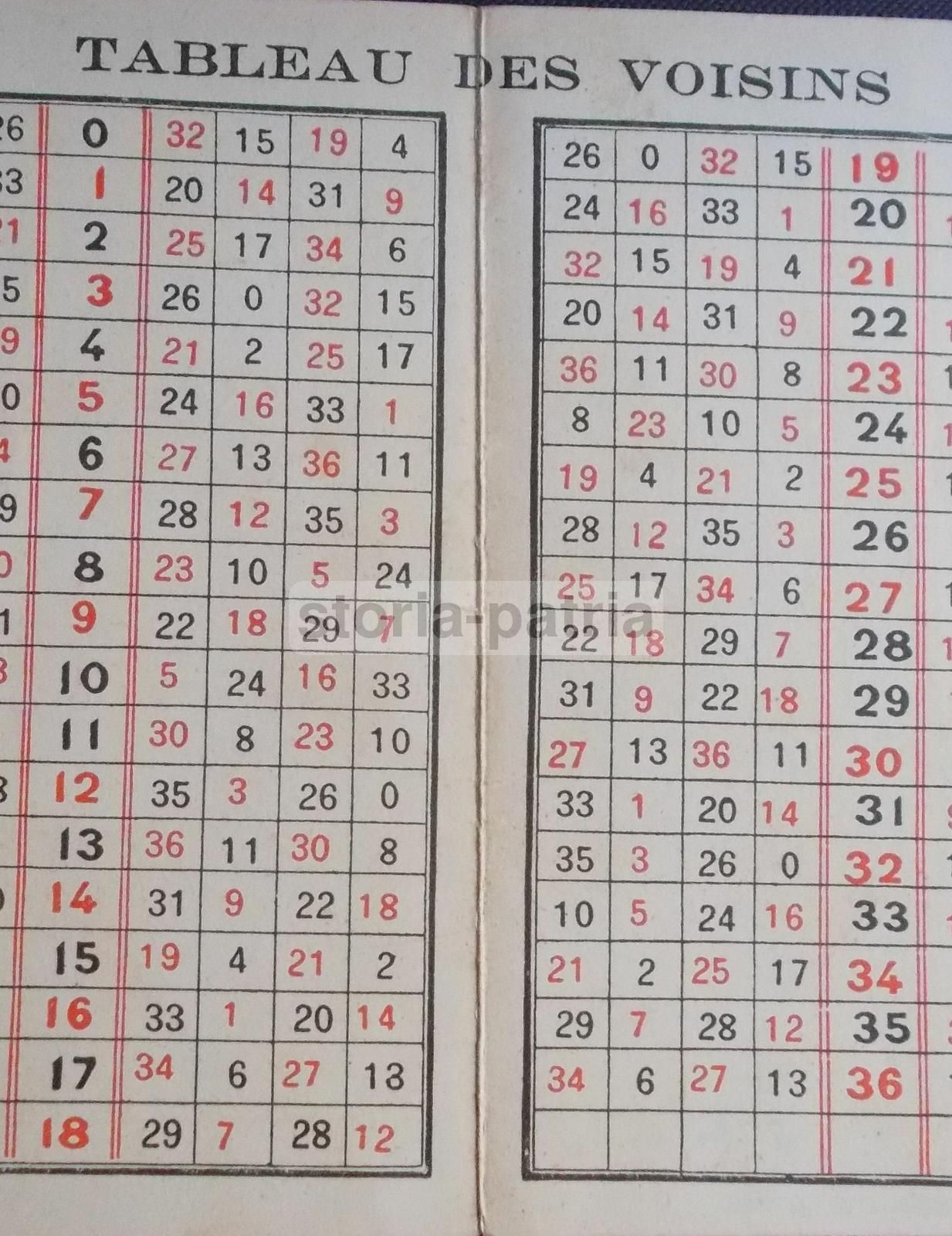 Pubblicità Ristorante Nino San Remo, Tableau Des Voisins, Anni '30