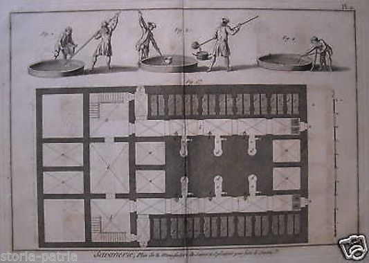 Incisione Antica Saponificazione Benard Fine XVIII Secolo Savonerie