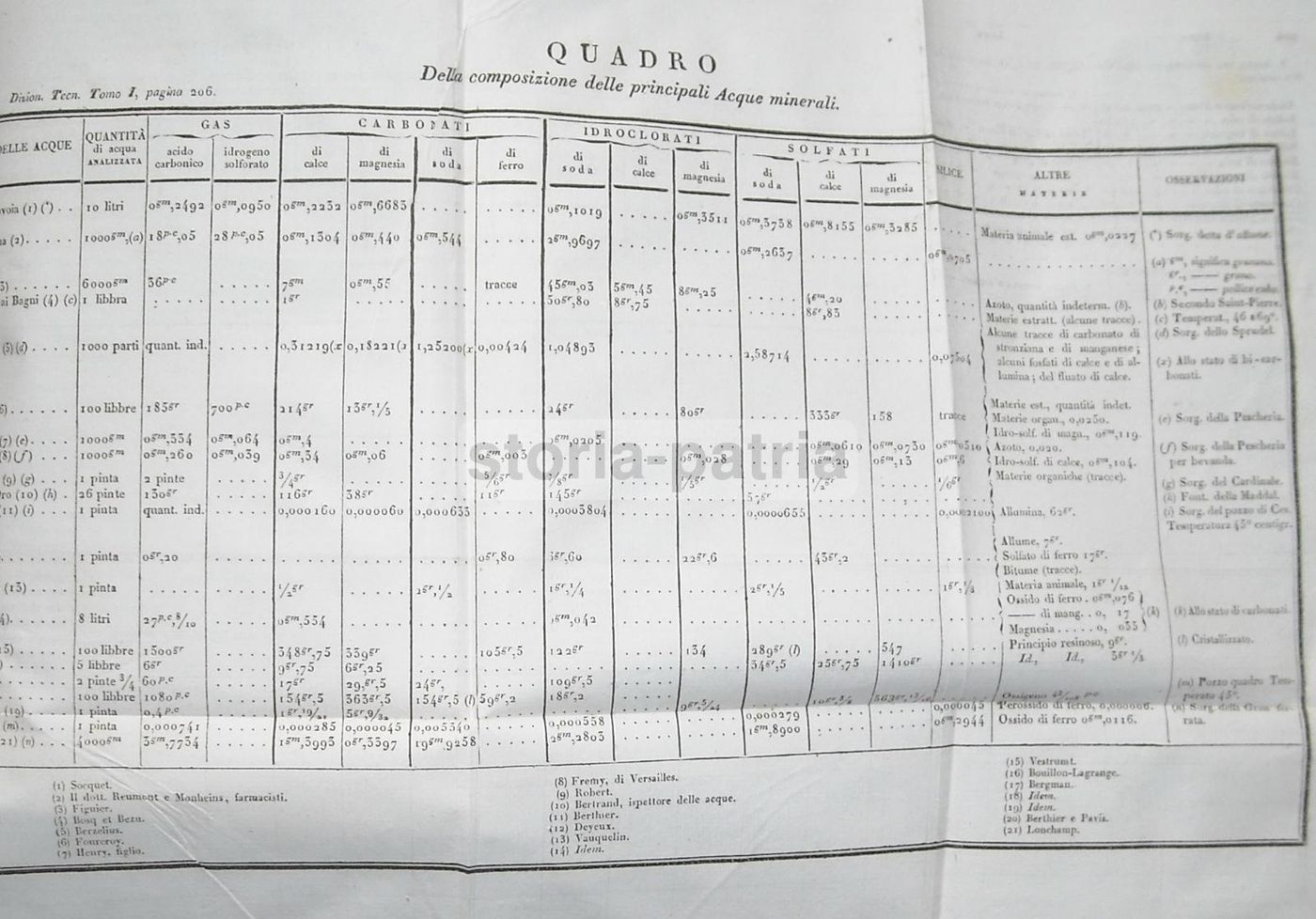 Nuovo Dizionario Universale Tecnologico O Di Arti E Mestieri (1830 1854)