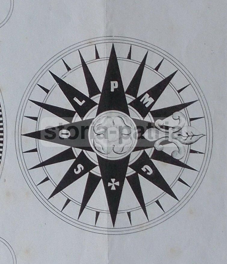 Stampa Antica Bussola Rosa Dei Venti Luigi Di Pascale Napoli 1800