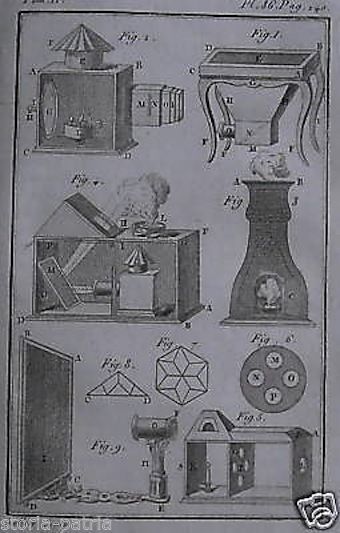 Incisione Antica Camera Oscura Strumenti Ottici Sellier 1700