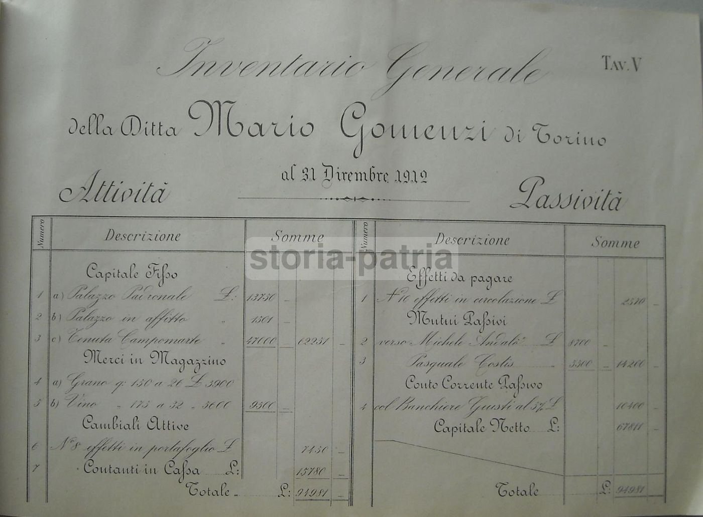 Inventario Ditta Mario Gomenzi Torino 1912 Calligrafia Antica