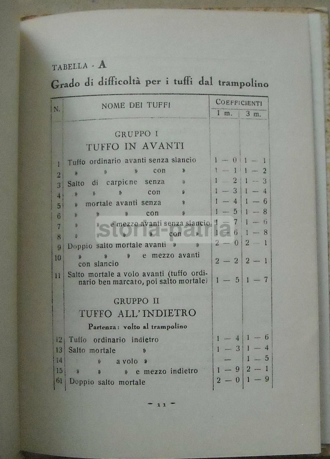 Campionati Nazionali Nuoto E Tuffi Opera Nazionale Balilla Roma 1928 Illustrato