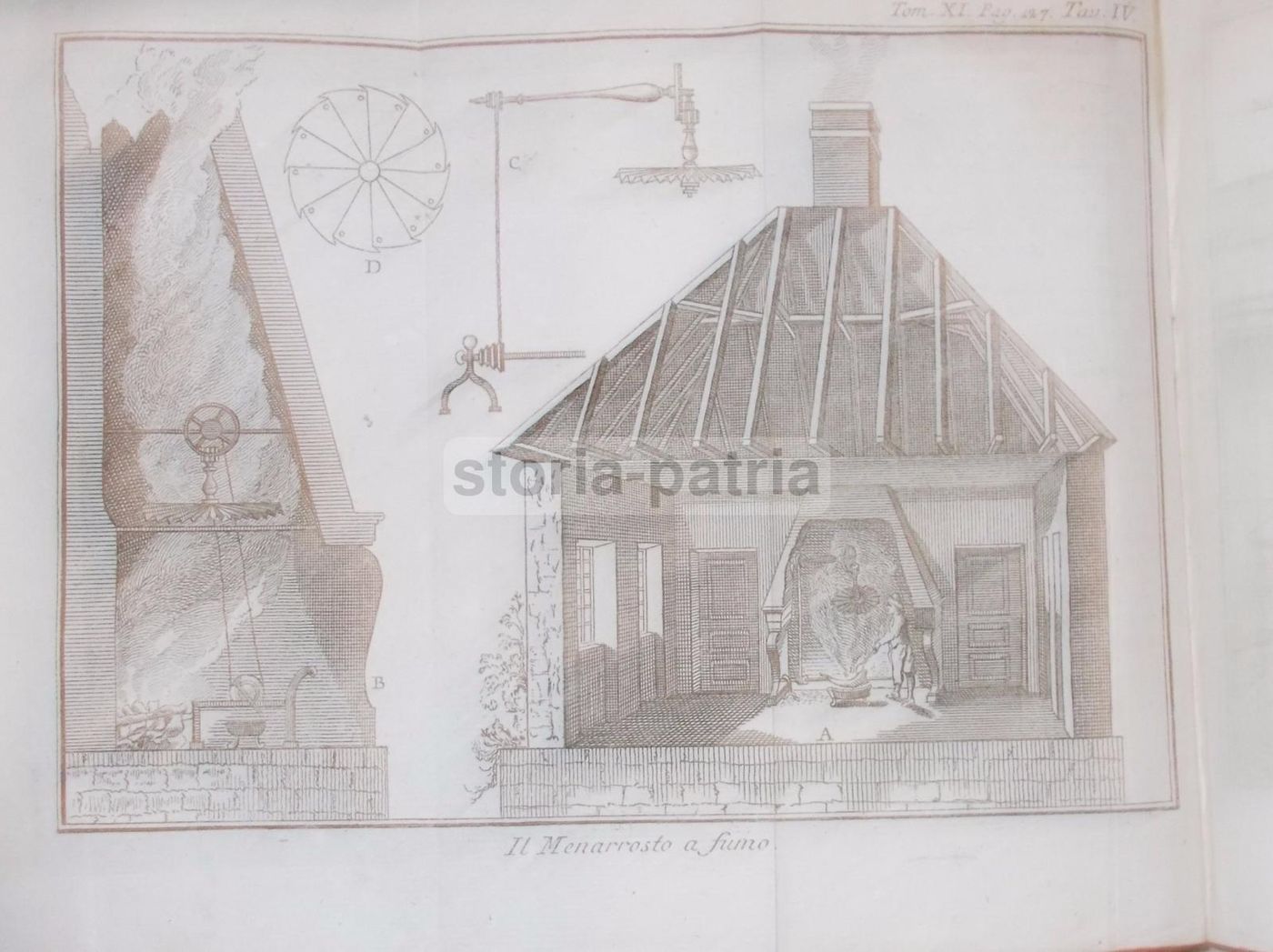 Storia Naturale, Venezia, 1786: Arti E Mestieri, Tappezzeria, Cucina