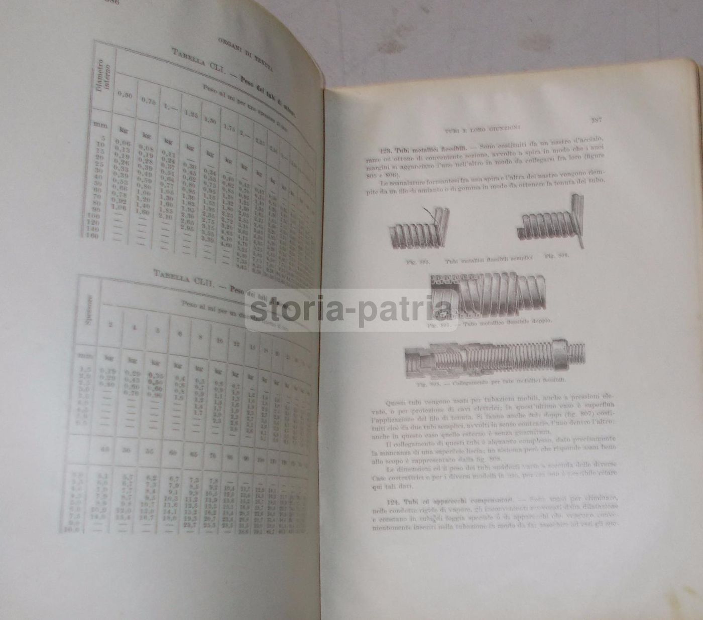 Disegno Di Macchine: Manuale Tecnico Hoepli (1943)