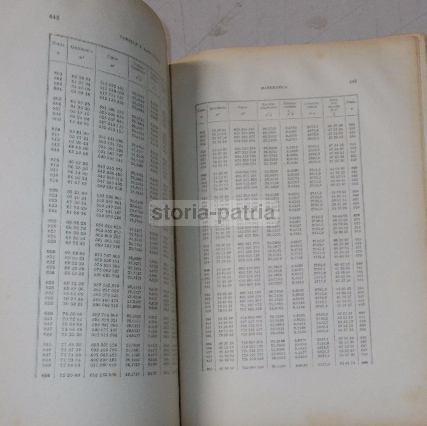 Disegno Di Macchine: Manuale Tecnico Hoepli (1943)
