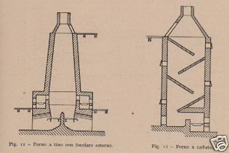 Leone Padoa, Forni Industriali A Combustione. Milano, Hoepli, 1948