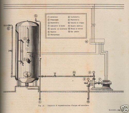 Impianti Sanitari Angelo Gallizio Hoepli 1957 Manuale Tecnico
