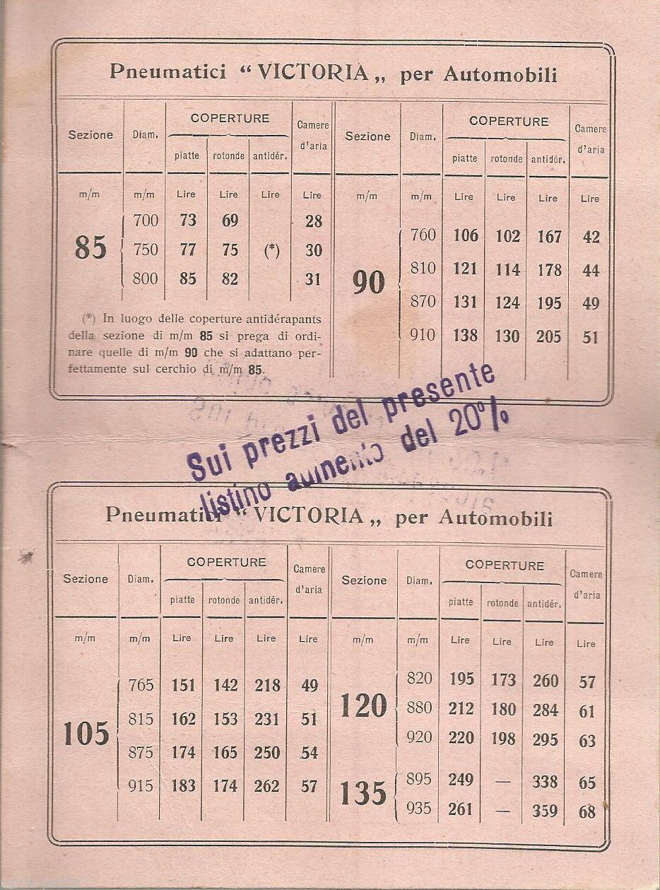 Listino Pneumatici Victoria Per Automobili, Milano, 1909