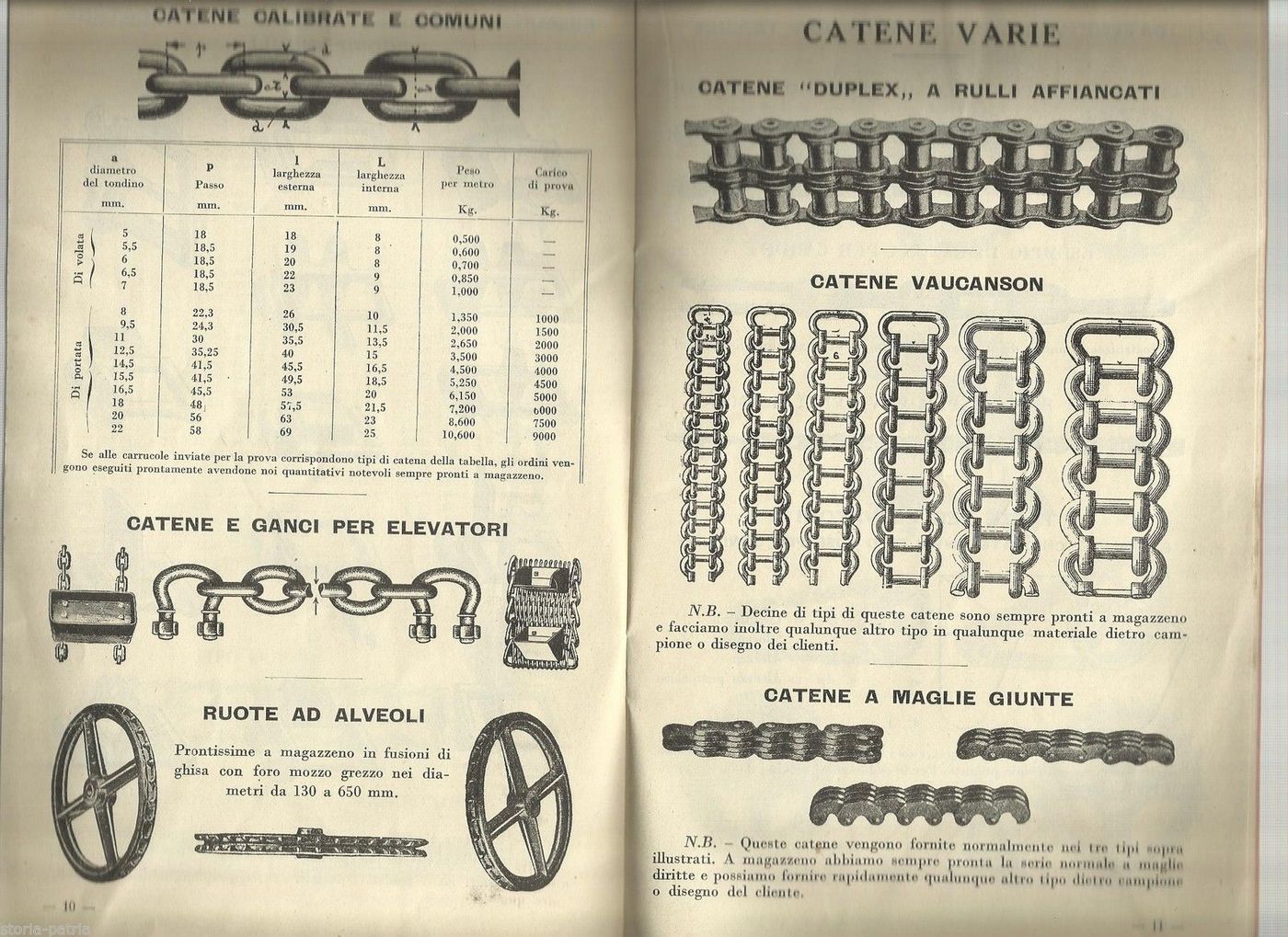 Catalogo Vincenzo Bianchi 1929: Catene, Cuscinetti E Meccanica Di Precisione, Milano
