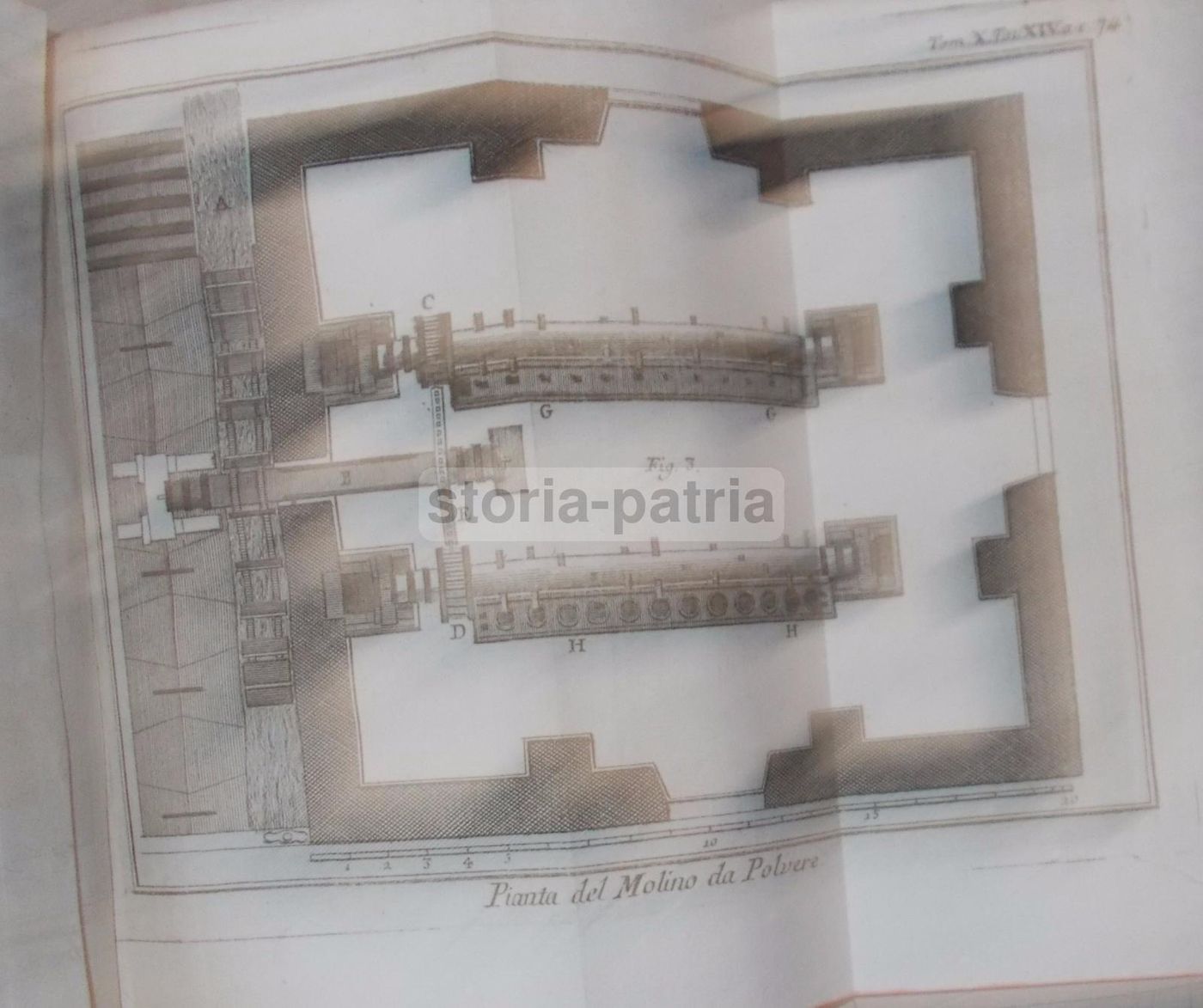 Lo Spettacolo Della Natura (Venezia, 1786)   Meccanica, Ottica E Molini