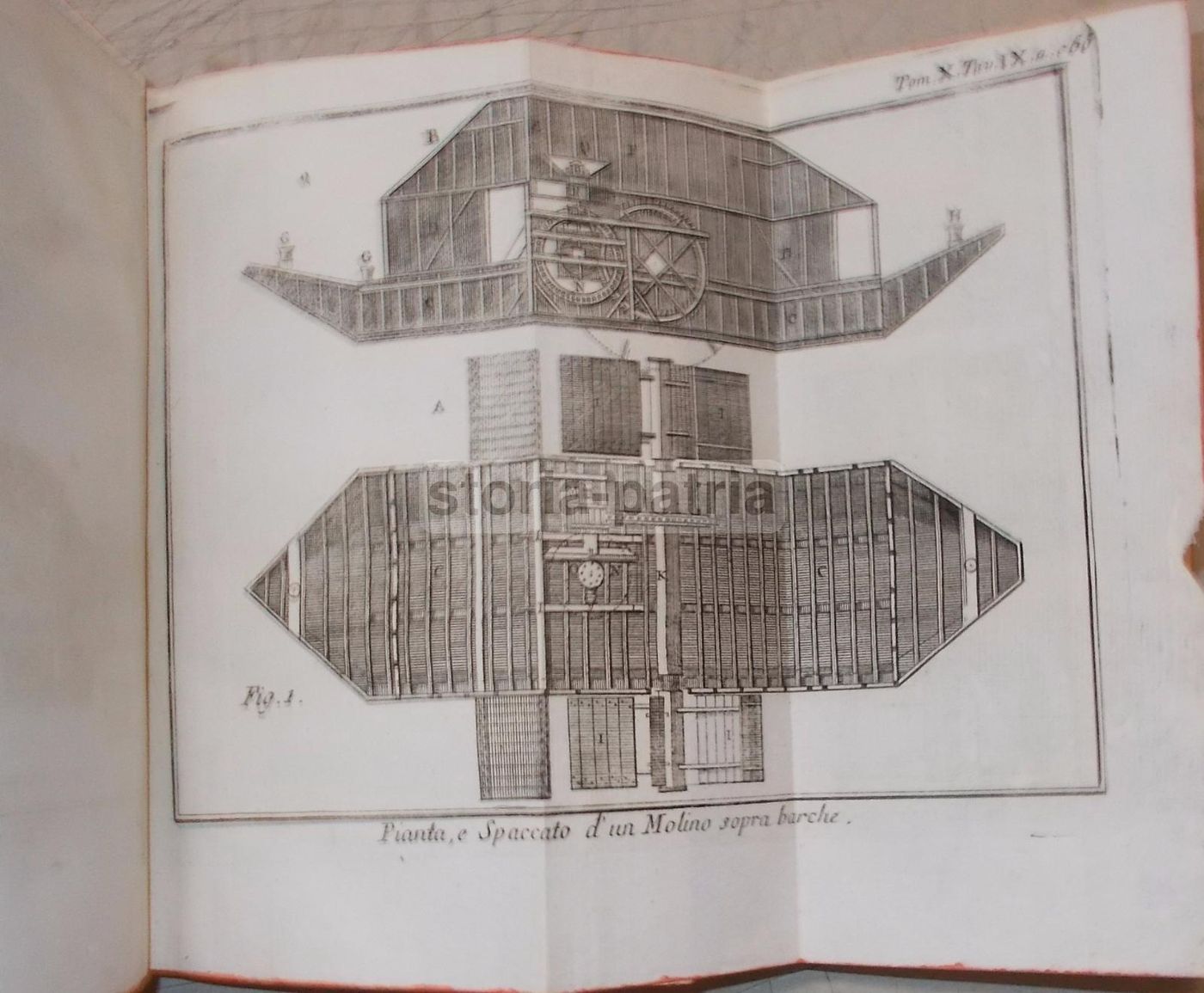 Lo Spettacolo Della Natura (Venezia, 1786)   Meccanica, Ottica E Molini