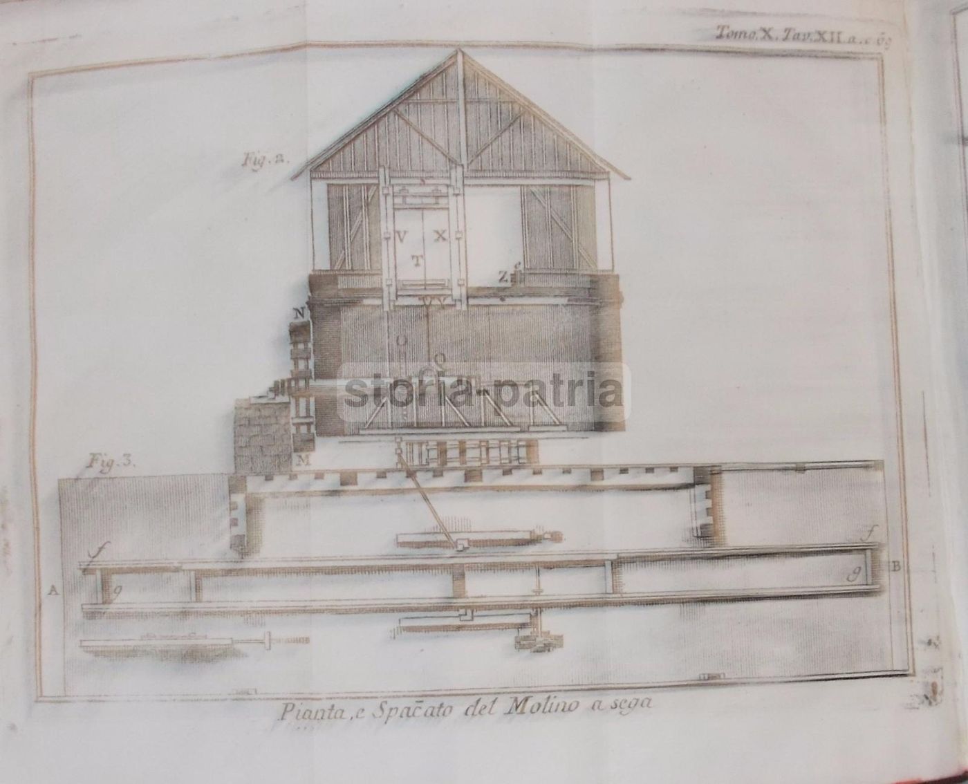 Lo Spettacolo Della Natura (Venezia, 1786)   Meccanica, Ottica E Molini