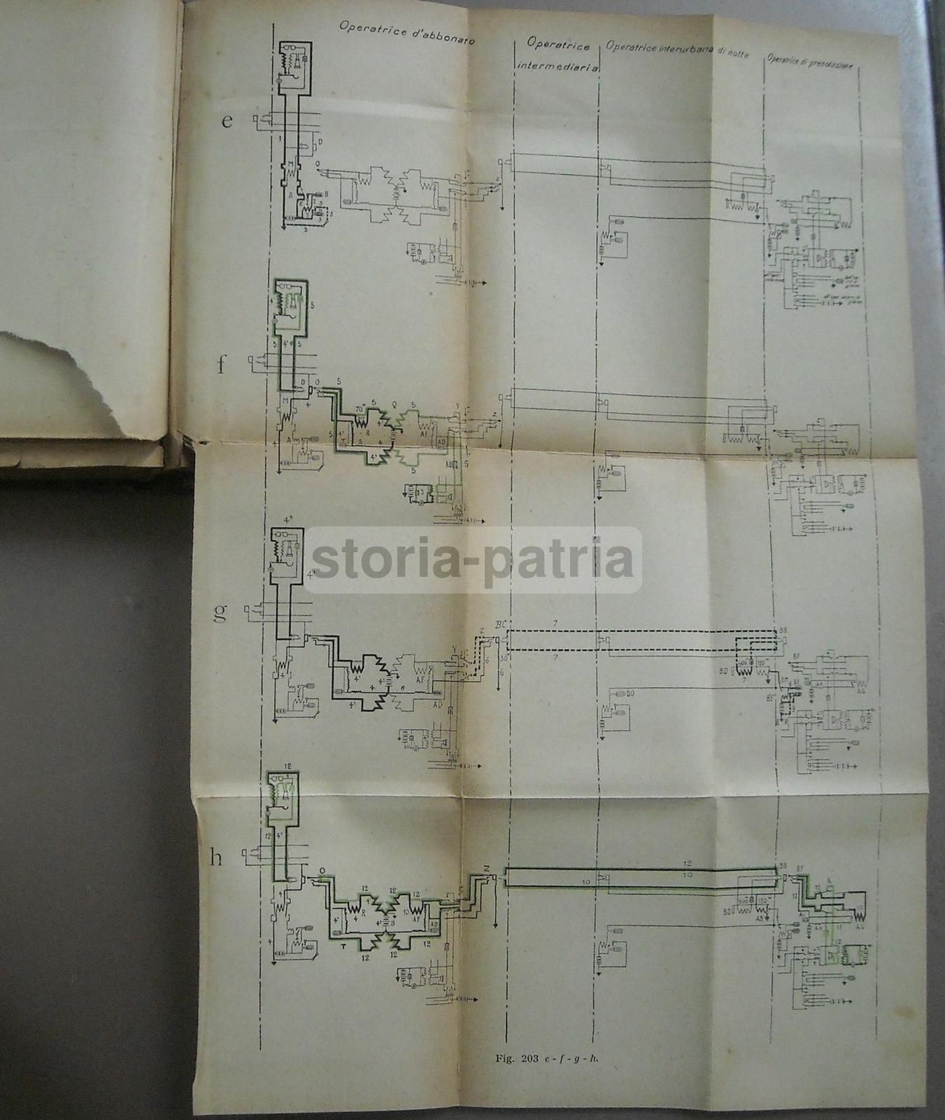Il Telefono Di Annigoni, Ferrerio E Motta, Hoepli 1920