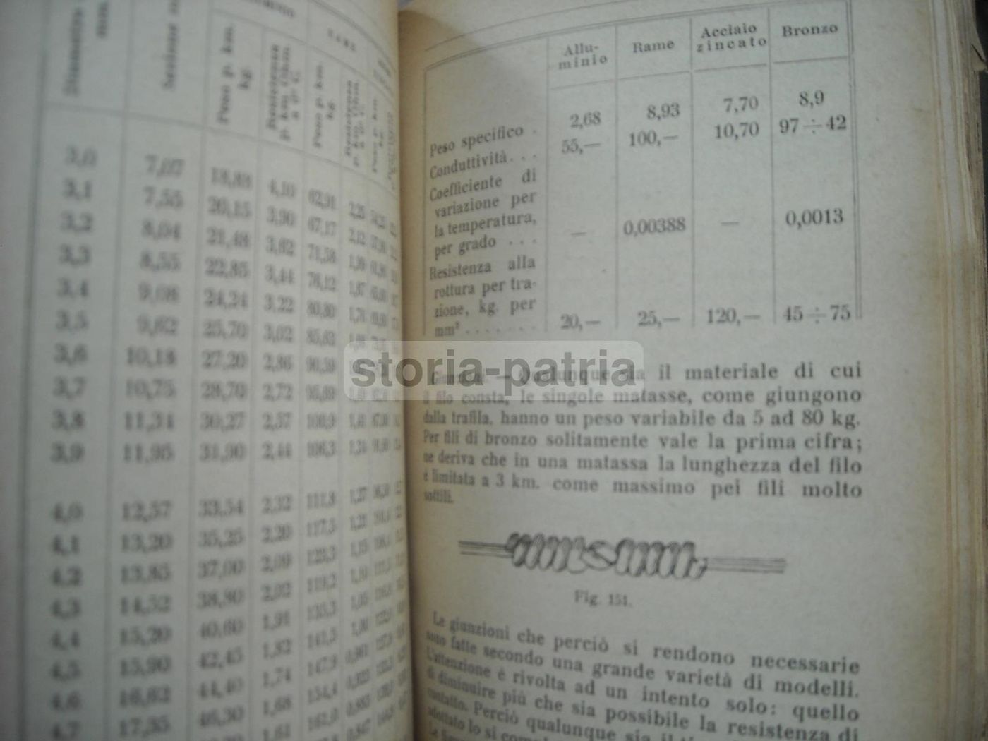 Il Telefono Di Annigoni, Ferrerio E Motta, Hoepli 1920