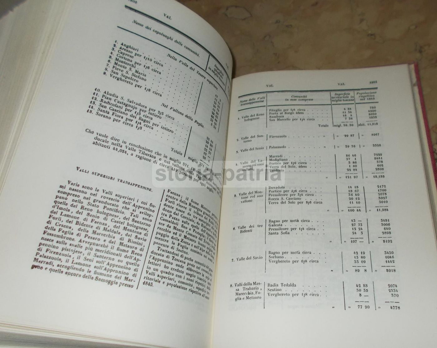 Dizionario Corografico Della Toscana, Repetti (Ristampa Anastatica 1977 Dell'Edizione 1855)