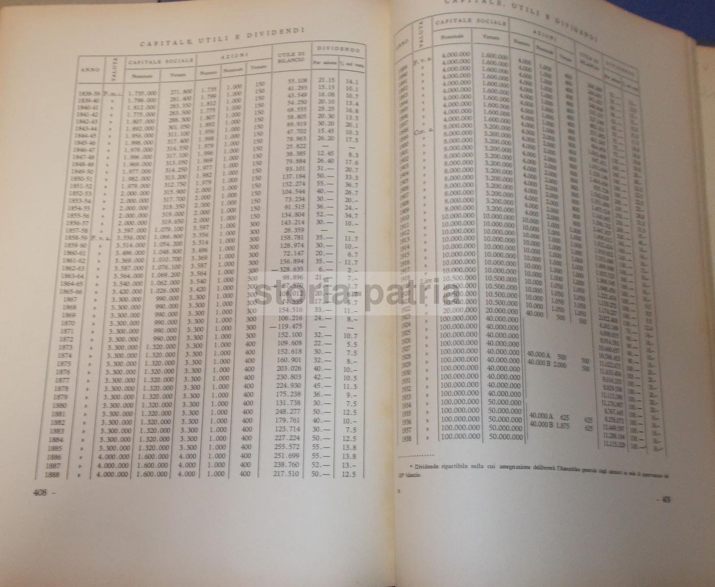 Riunione Adriatica Di Sicurtà 1838 1938 Volume Centenario Trieste