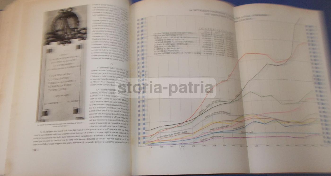 Riunione Adriatica Di Sicurtà 1838 1938 Volume Centenario Trieste