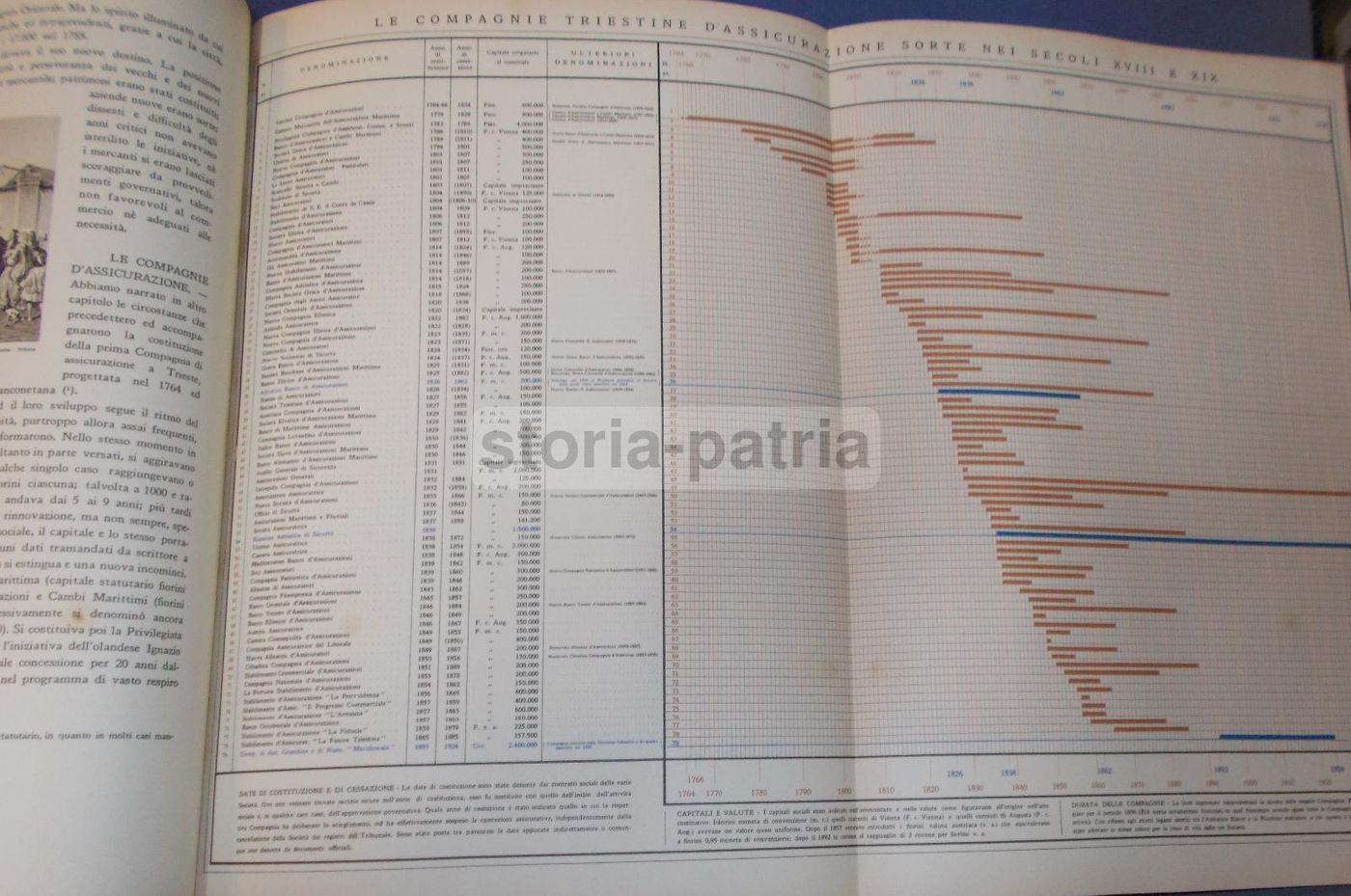 Riunione Adriatica Di Sicurtà 1838 1938 Volume Centenario Trieste