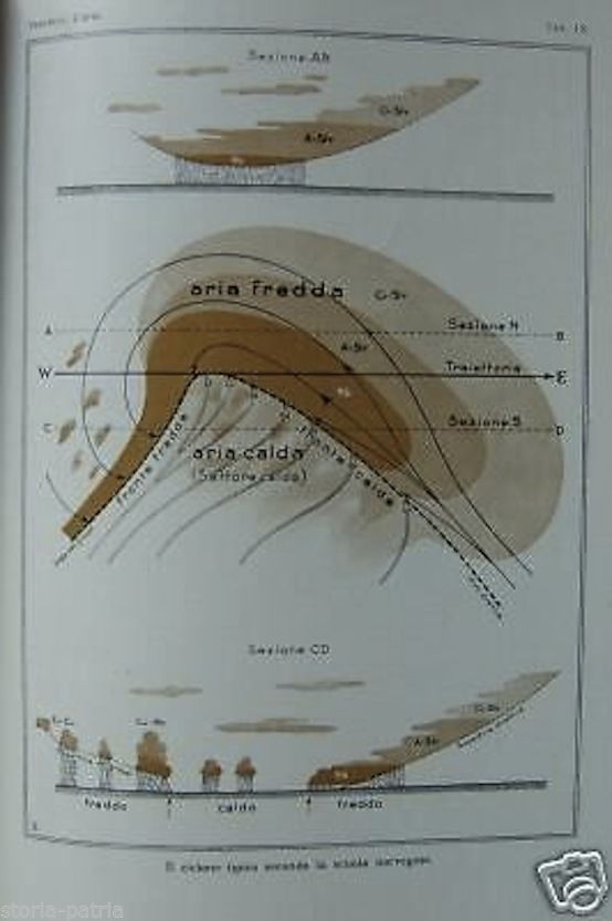 L'Aria Nella Natura E Nella Vita Francesco Vercelli (1933)